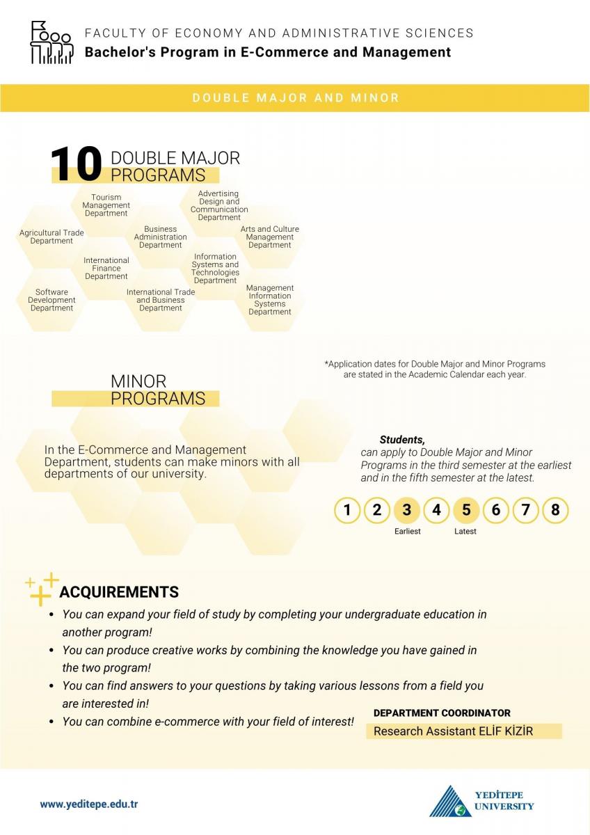 Double Major and Minor Major Opportunities